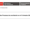 Vista preliminar de documento Procesos de Conciliación- II Trimestre 2023