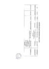 Vista preliminar de documento Actividades Oficiales 03/05/2023
