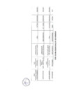 Vista preliminar de documento Actividades Oficiales 04/05/2023