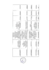 Vista preliminar de documento Actividades Oficiales 12/05/2023