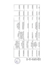 Vista preliminar de documento Actividades Oficiales 13/05/2023