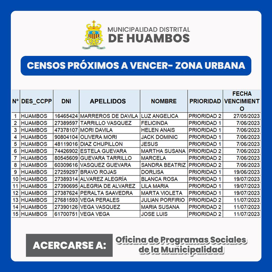 Censos por vencer zona urbana de Huambos