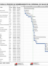 Vista preliminar de documento NUEVO CRONOGRAMA NOMBRAMIENTO