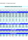 Vista preliminar de documento Resumen de Indicadores de Salud 2017