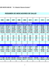 Vista preliminar de documento Resumen de Indicadores de Salud 2016