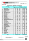 Vista preliminar de documento RECURSOS DIRECTAMENTE RECAUDADOS IES - 2023 - FEBRERO