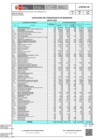 Vista preliminar de documento RECURSOS DIRECTAMENTE RECAUDADOS IES - 2023 - MAYO