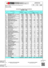Vista preliminar de documento RECURSOS DIRECTAMENTE RECAUDADOS IES - 2022 - AGOSTO