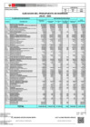 Vista preliminar de documento RECURSOS DIRECTAMENTE RECAUDADOS IES - 2022 - JULIO
