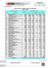Vista preliminar de documento RECURSOS DIRECTAMENTE RECAUDADOS IES - 2022 - JUNIO