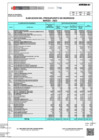 Vista preliminar de documento RECURSOS DIRECTAMENTE RECAUDADOS IES - 2022 - MARZO