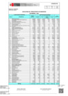 Vista preliminar de documento RECURSOS DIRECTAMENTE RECAUDADOS IES - 2022 - SETIEMBRE