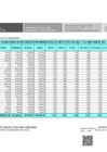 Vista preliminar de documento RECURSOS DIRECTAMENTE RECAUDADOS IES - 2021 - ABRIL