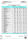 Vista preliminar de documento RECURSOS DIRECTAMENTE RECAUDADOS IES - 2021 - AGOSTO