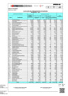 Vista preliminar de documento RECURSOS DIRECTAMENTE RECAUDADOS IES - 2021 - DICIEMBRE