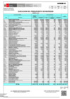 Vista preliminar de documento RECURSOS DIRECTAMENTE RECAUDADOS IES - 2021 - FEBRERO