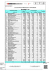 Vista preliminar de documento RECURSOS DIRECTAMENTE RECAUDADOS IES - 2021 - NOVIEMBRE