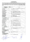 Vista preliminar de documento RESULTADOS DE LA PRIMERA ETAPA DE LA CONVOCATORIA  CAS N° 03-2023 MPCH