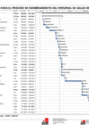 Vista preliminar de documento cronograma_Nombramiento 65 DCF 31638_Final_V5[F] (1)[F]