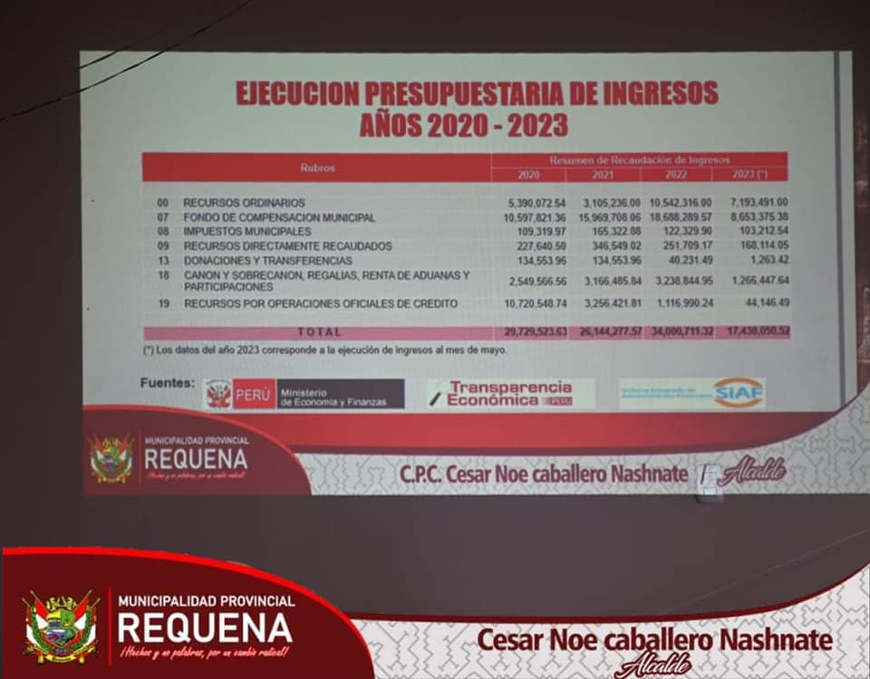 PROYECCION DE LA RENDICION