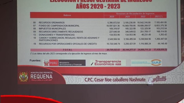 PROYECCION DE LA RENDICION 