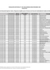 Vista preliminar de documento Anexo n.˚ 1 - Ampliación de la lista de IES elegibles