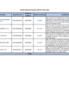 Vista preliminar de documento Penalidades aplicadas junio 2023