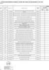 Vista preliminar de documento Anexo 06: Cuadrigésima séptima modificación al CMN