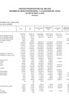 Vista preliminar de documento PRESUPUESTO INSTITUCIONAL MODIFICADO EJECUTADO POR ESPECÍFICA MES DE JUNIO 2023