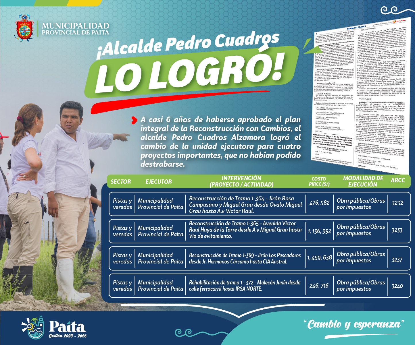 Alcalde Pedro Cuadros lo logro