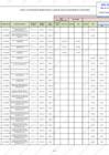 Vista preliminar de documento Modificación del Cuadro Multianual de Necesidades N° 109-2023-RENIEC