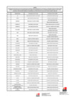Vista preliminar de documento RM 000277-2023 - MC - ANEXO