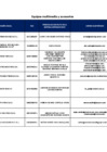 Vista preliminar de documento Equipos multimedia y accesorios