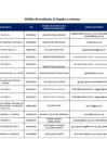 Vista preliminar de documento Útiles de escritorio, papeles y cartones