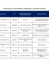 Vista preliminar de documento Impresoras; consumibles; y repuestos y accesorios de oficina