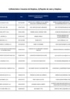 Vista preliminar de documento Materiales e insumos de limpieza y papeles de aseo y limpieza