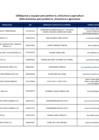 Vista preliminar de documento Máquinas y equipos, y herramientas para jardinería, silvicultura y agricultura