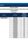 Vista preliminar de documento Turno de Fiscalías Provinciales Especializadas en delitos de corrupción de funcionarios a nivel nacional