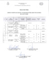 Vista preliminar de documento RESULTADOS_FINALES_CAS_ASISTENCIAL_N003-2022.pdfgVEVf