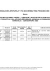 Vista preliminar de documento Anexo - Lista de IES elegibles para el concurso de la Beca Técnico Productiva  CNA
