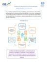 Vista preliminar de documento Indicadores de la aplicación del enfoque centrado en la victima para Fiscales Especializados