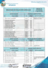 Vista preliminar de documento RESULTADOS EVALUACIÓN CURRICULAR CAS DETERMINADO Nº 021-2023-MPO