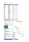 Vista preliminar de documento Reporte semana 22