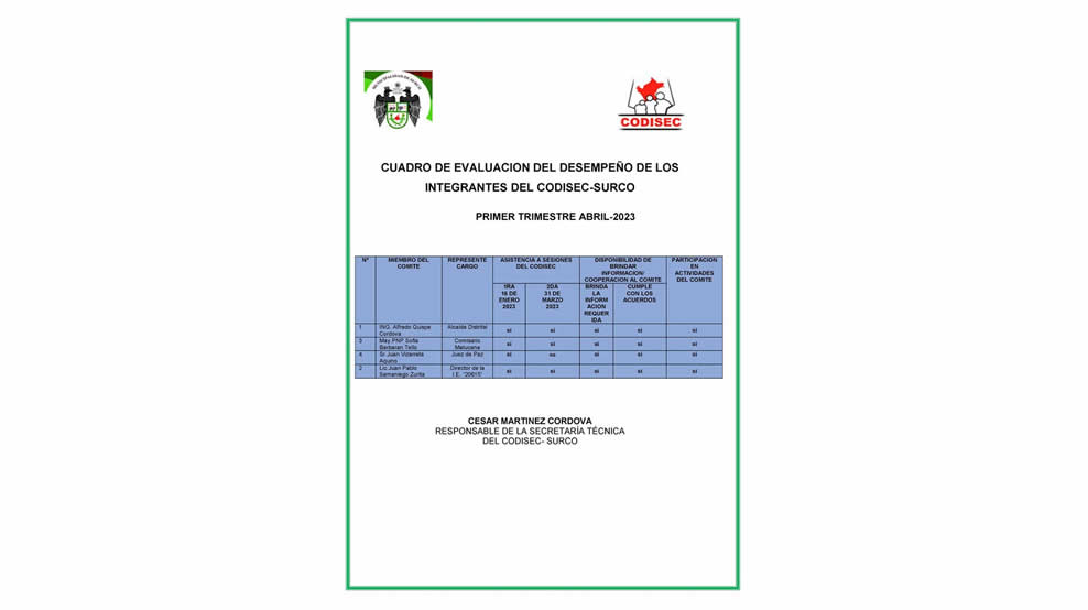 Evaluación del Desempeño de los Integrantes del CODISEC- Surco-Abril-2023