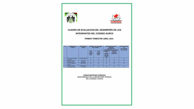 Evaluación del Desempeño de los Integrantes del CODISEC- Surco-Abril-2023