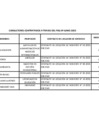 Vista preliminar de documento Relación de consultores contratados a través del Fondo de Apoyo Gerencial (FAG)- JUNIO 2023