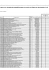 Vista preliminar de documento Cuadro Multianual de necesidades 2023 - 2025 - ANEXO-6-50-DEL-14-07-AL-18-07