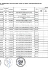 Vista preliminar de documento Anexo 06: Quincuagésima modificación al Cuadro Multianual de Necesidades