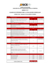 Vista preliminar de documento Anexo N° 07 - Cuadro de Criterios para la evaluación curricular