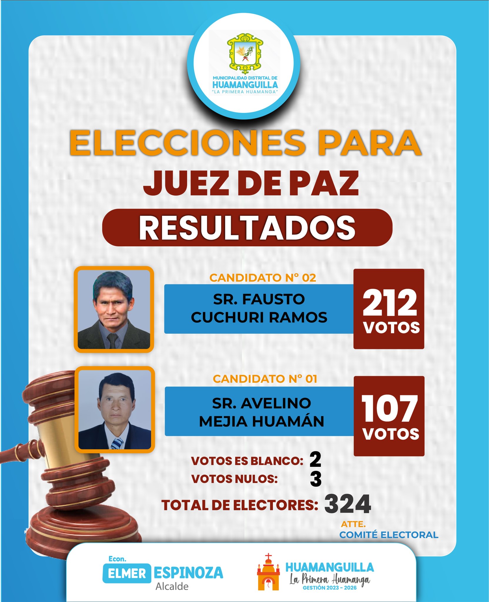 Resultados Juez de Paz Huamanguilla